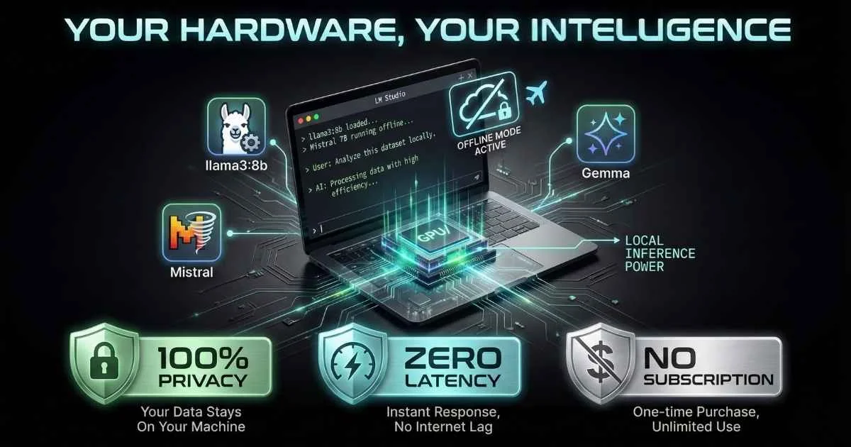 Running LLMs Locally: Ollama & LM Studio Guide (2025)
